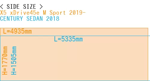 #X5 xDrive45e M Sport 2019- + CENTURY SEDAN 2018